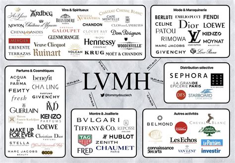 oldest lvmh maison|lvmh company.